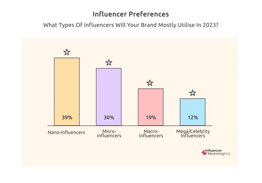 The Marketing Nerd Unleash the Potential of Influencer Marketing: A Game-Changer for Your Business