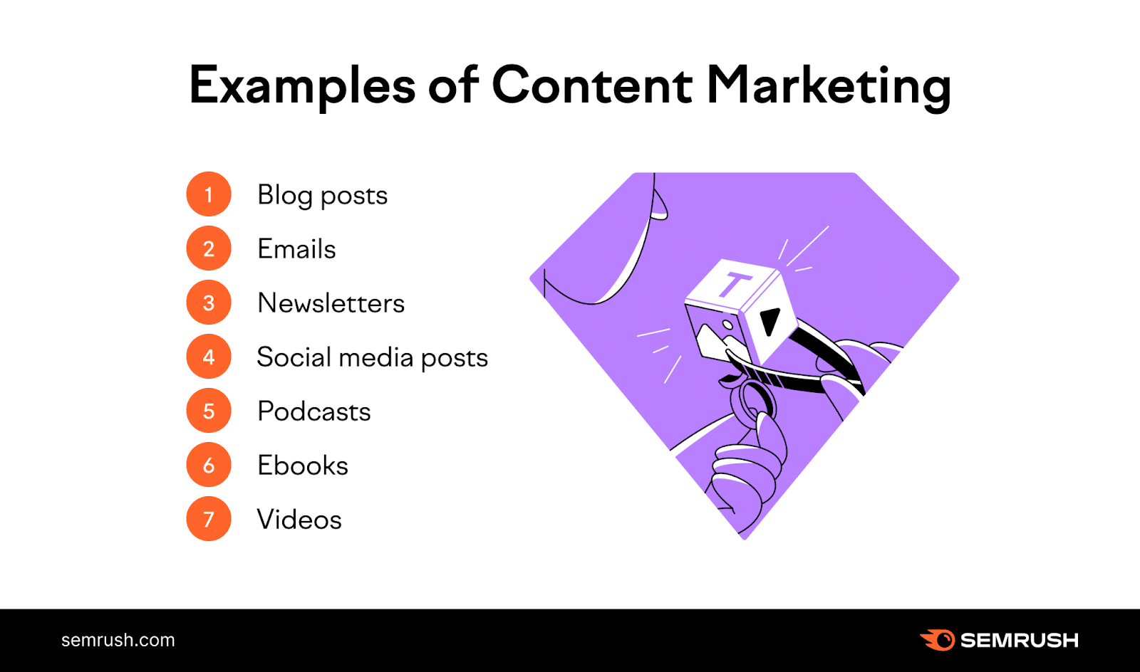 Examples of Content Marketing; Blog Posts, Emails, Newsletters, Social media posts, Podcasts, Ebooks and Videos