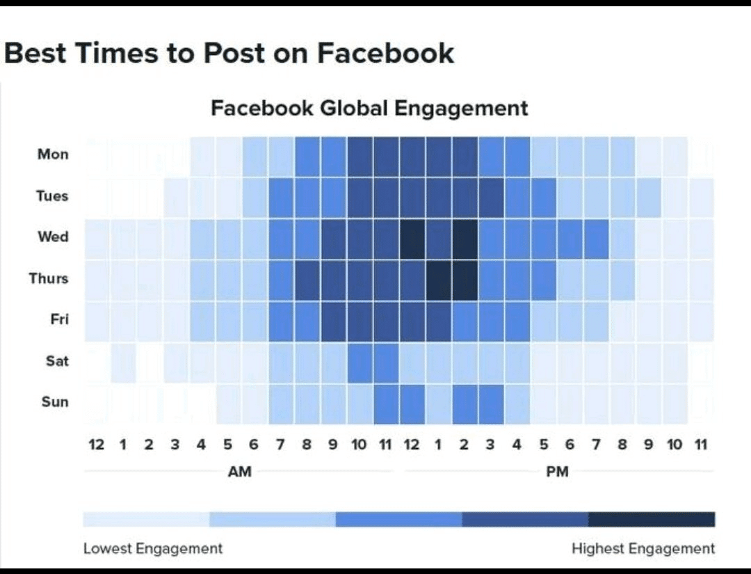 Facebook Global Engagement infograph. Showing a peaktime of 12-2 am