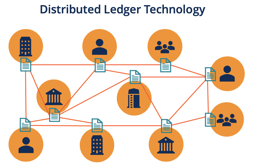 Example of a distributed ledger
